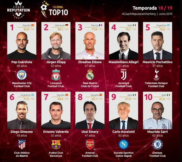 塞尔：尽管球队缺乏后卫与中场，但皇马冬窗不会进行引援（塞尔：后卫与中场告急，皇马冬窗仍不引援）